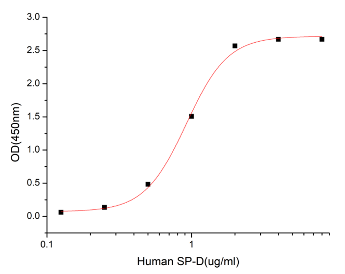 GX00017 Human SIRP beta 1 At