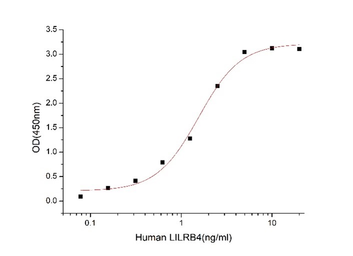 GX00039 Human ANGPTL7 At