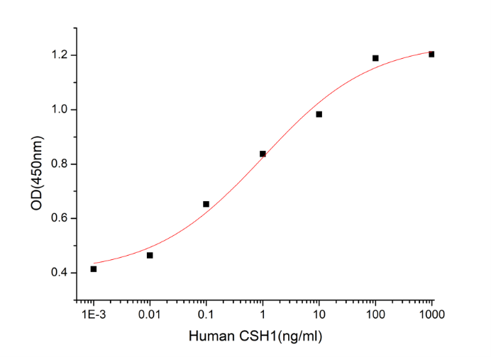 GX00149 Human CSH1 At