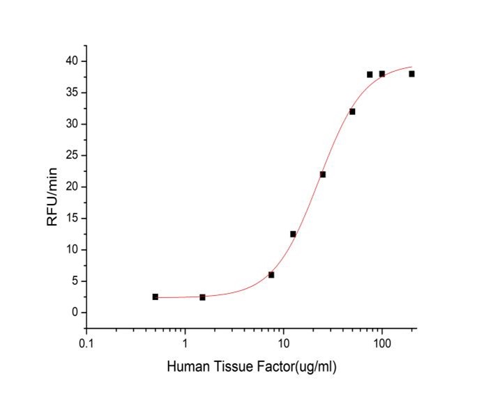 GX00179 Human Tissue Factor At