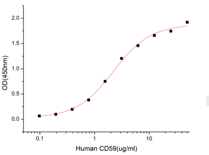 GX00180 Human CD59 At