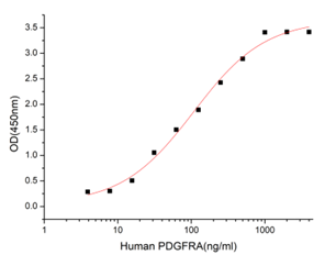 GX00198 Human PDGFR alpha At
