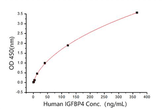 GX00210 Human IGFBP2 At