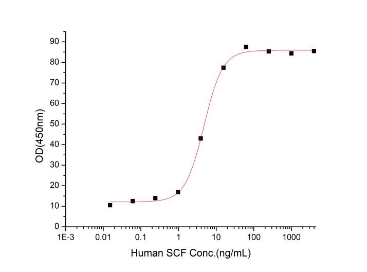 GX00228 Human SCF At