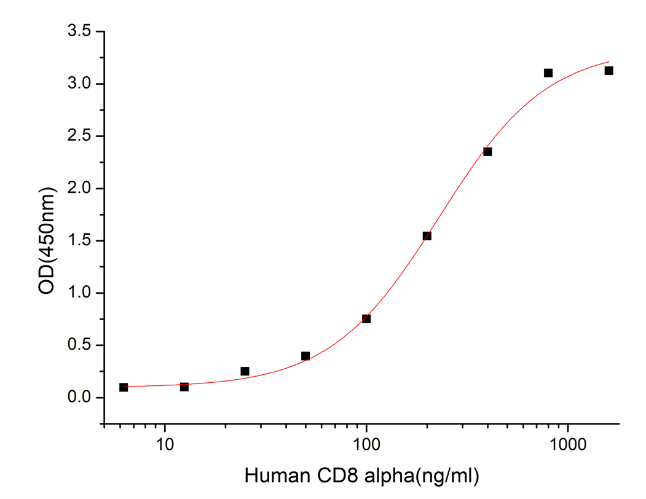 GX00351 Human beta 2 Microglobulin At